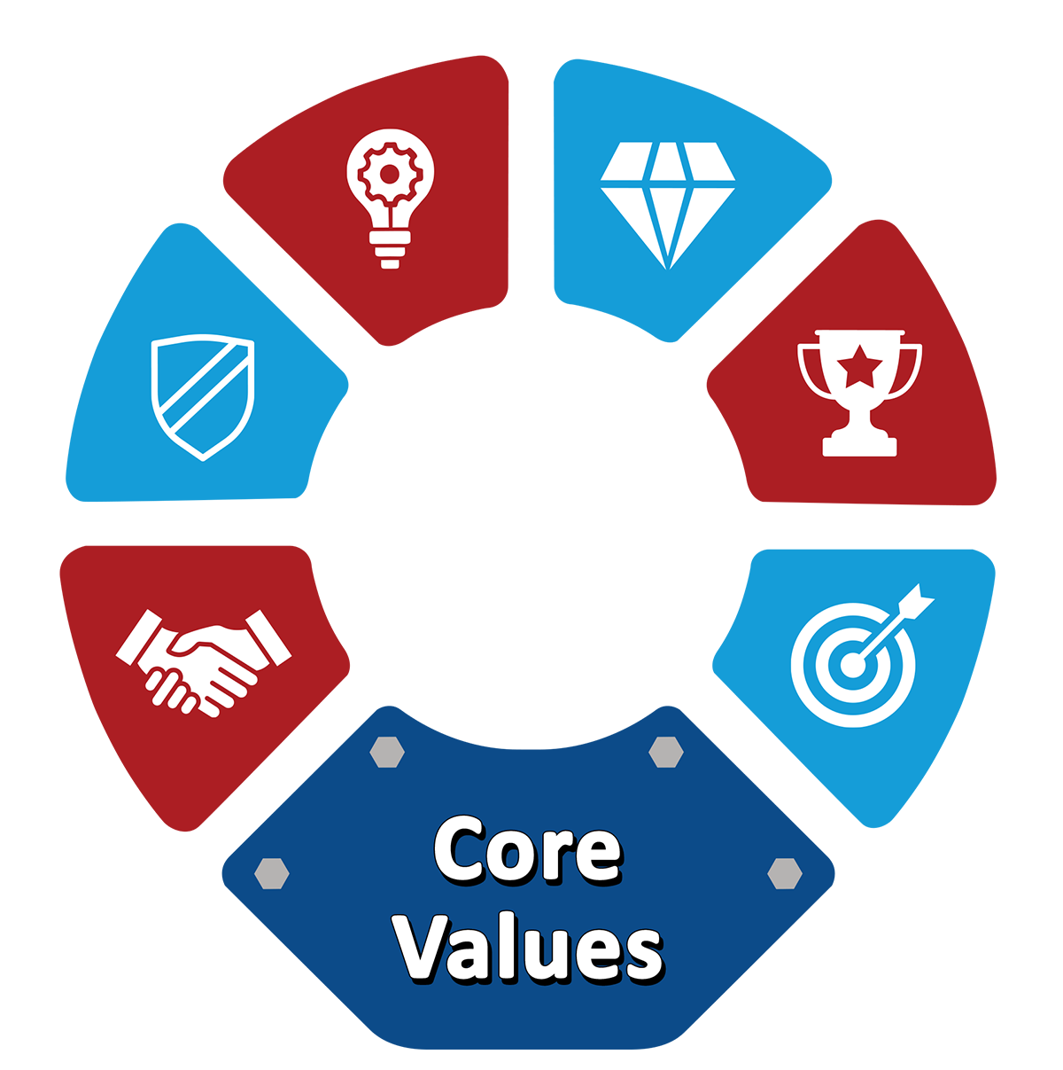 TPSO CORE VALUES